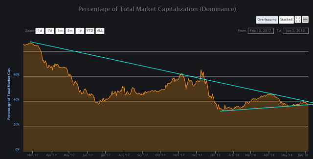 BTC Dom Big 1.png