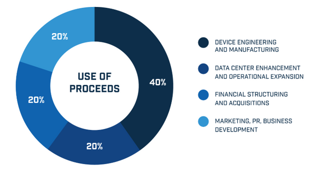 Screen Use of process.PNG