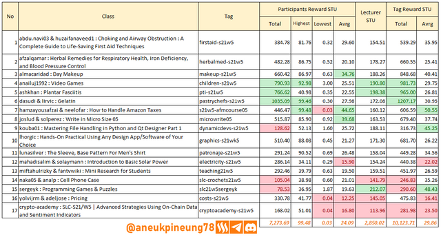 SLCs21w05-Stats-tb02.png