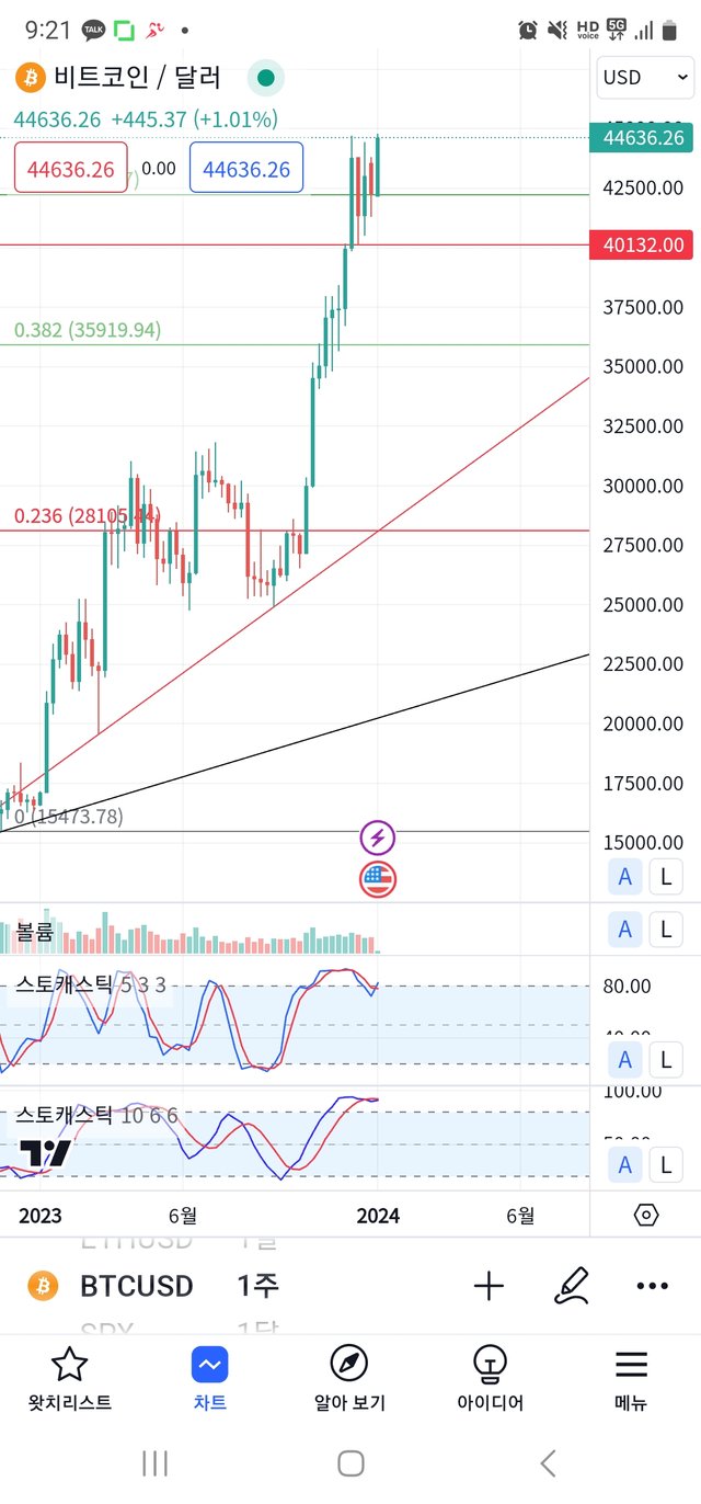 Screenshot_20240102_092105_TradingView.jpg