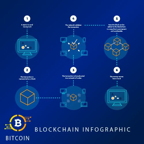 01-blockchain infographic.jpg