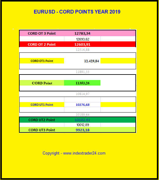 2019 EURUSD CORD POINT 2019.png