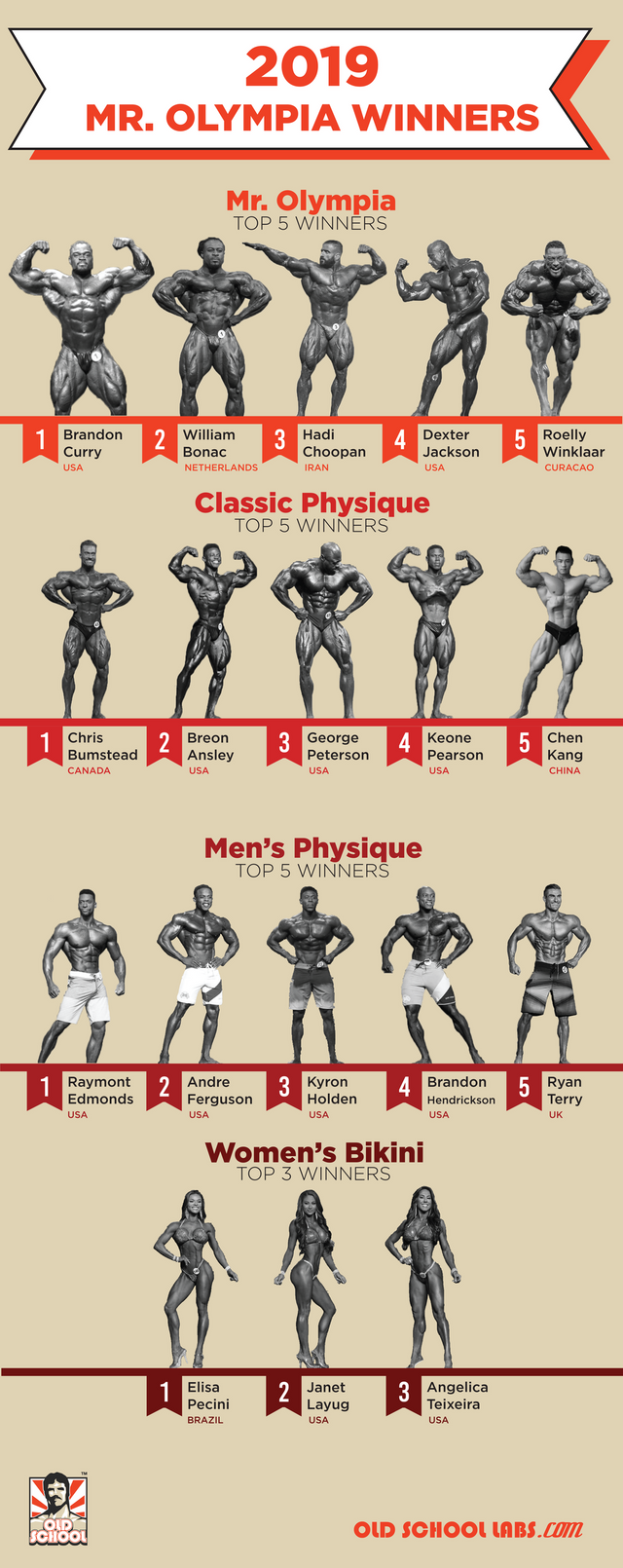 mr-olympia-infographic.png