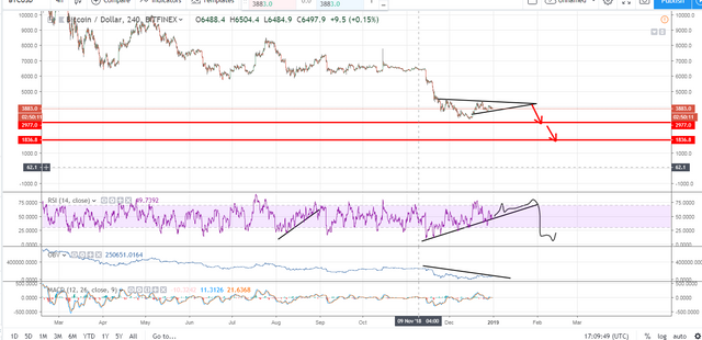 BTCUSD  3883.0 ▼−2.37  — Unnamed — TradingView.png