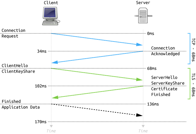 tls13.png