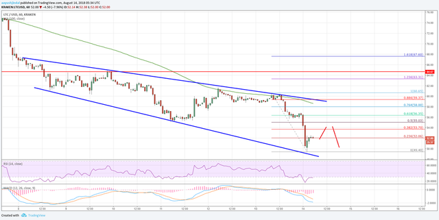 Litecoin_Price_Chart-9.png