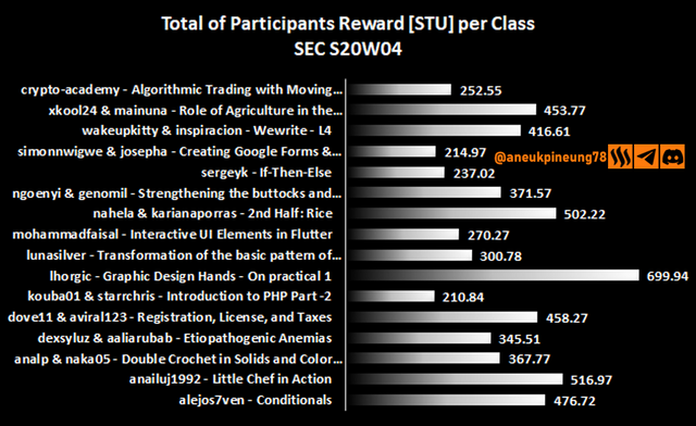 sec-s20w04-stats-dg02.png