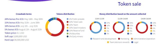 Memority token sale.JPG