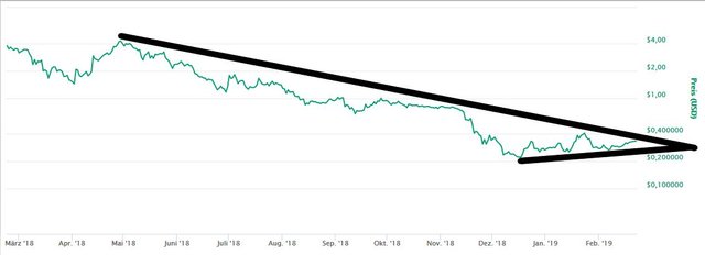 Steem220219.JPG