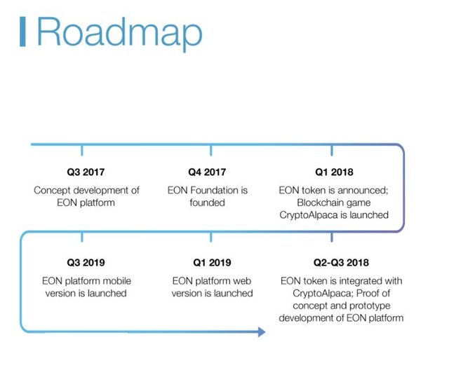 EOT ROADMAP.jpg