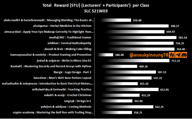 SLCs21w03-Stats-dg06.png