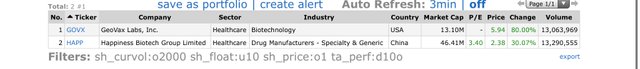 Top-Gainers_2021.01.11.jpg