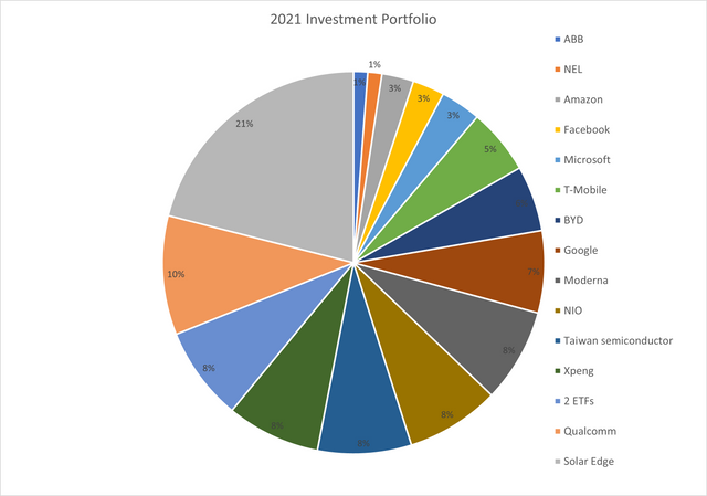 investment portfolio.png