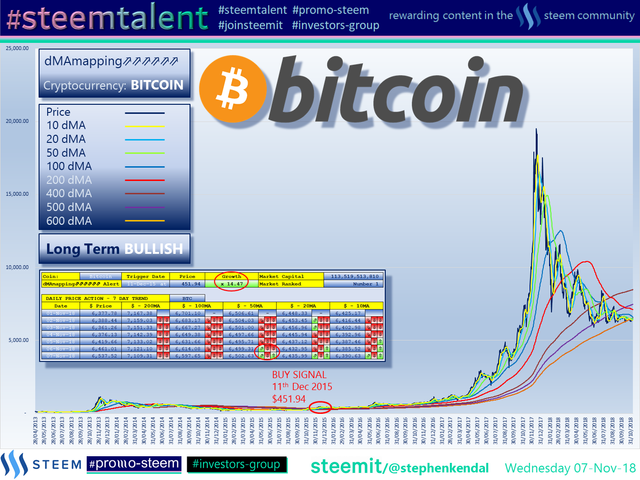 #Steemtalent Promo-Steem Investors-Group Bitcoin