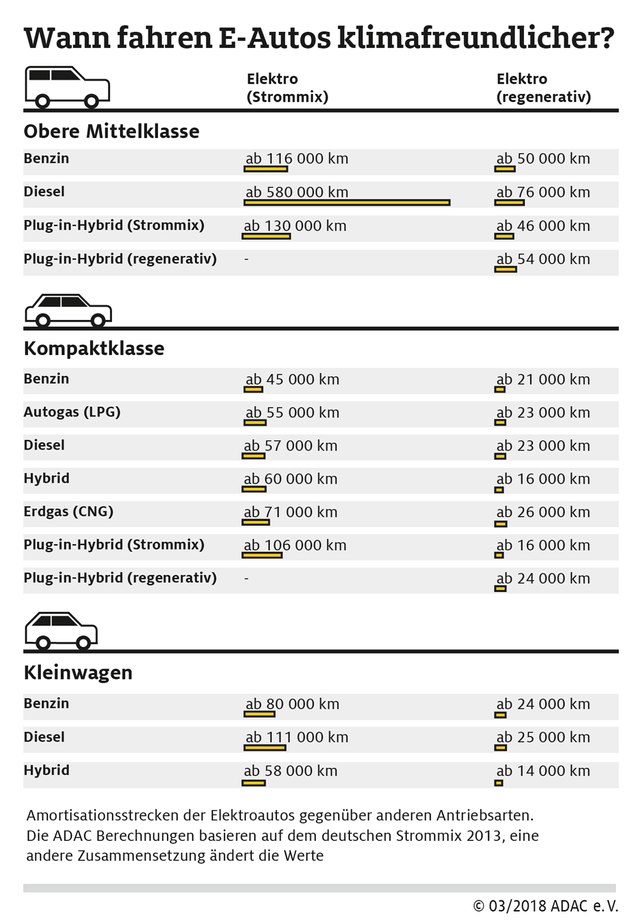 ADAC-Studie-Elektroauto-Klimafreundlichkeit-2018.png