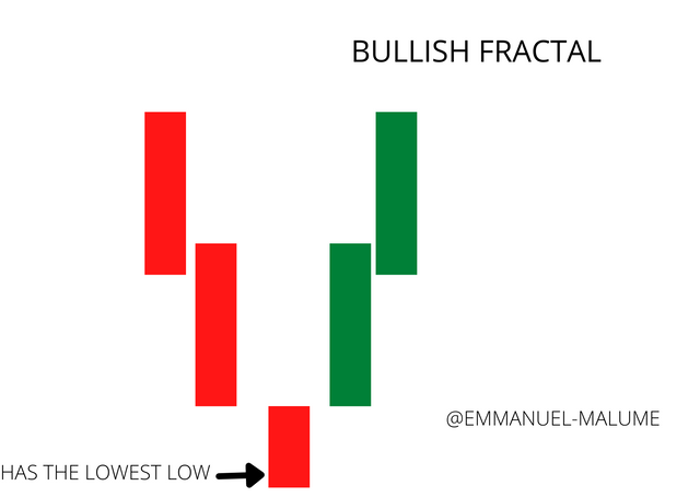 BULLISH FRACTAL.png