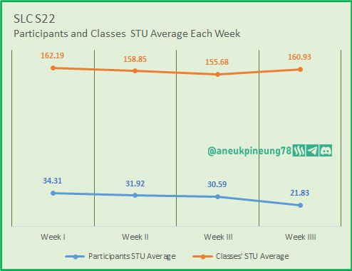 SLCs22w04-Stats-dg11.png