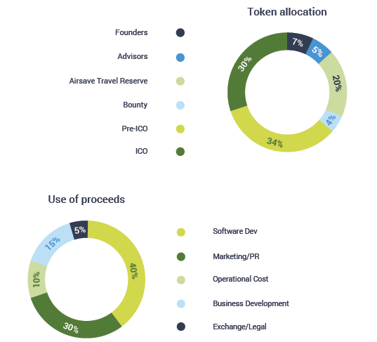 token distribution.png