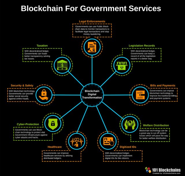 blockchain_government_transformation.jpg