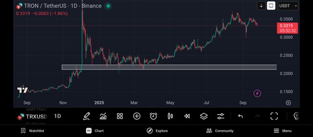 Screenshot_2025-09-25-19-07-28-503_com.tradingview.tradingviewapp.jpg
