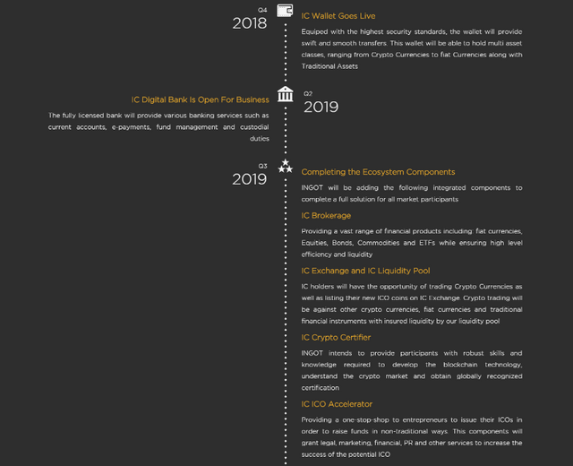 Ingot roadmap1.PNG