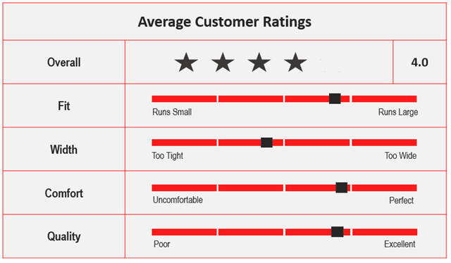 Average Custom Ratings for ASICS Court FF 2.png