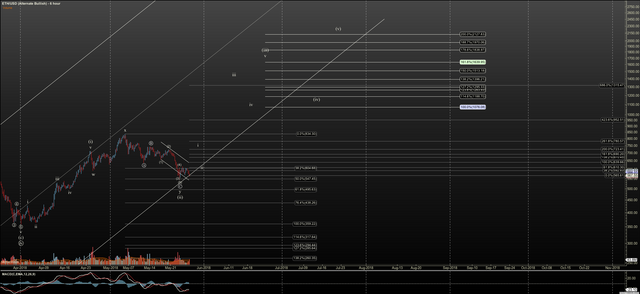 ETHUSD - Alternate Bullish - May-27 1013 AM (6 hour).png