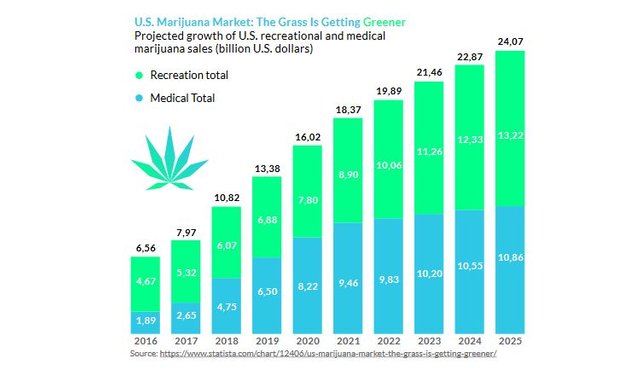 CR Jibbit Cannabis use US.JPG