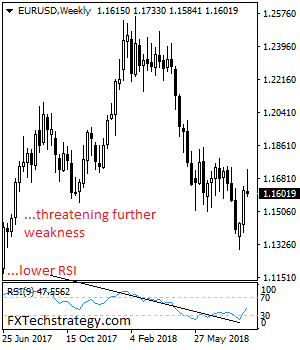 EURUSDWeekly.png