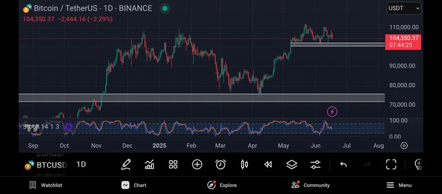 Screenshot_2025-06-17-17-15-35-559_com.tradingview.tradingviewapp.jpg