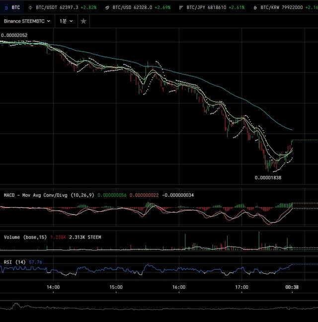 Steem falling down.jpg