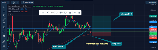 buy trade chart.png