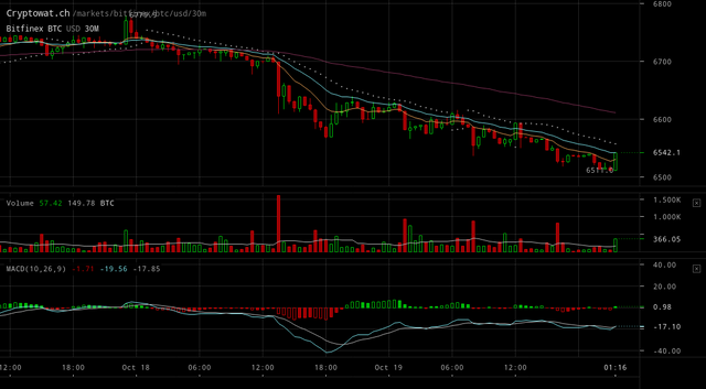 bitfinex-btcusd-Oct-19-2018-22-58-45.png