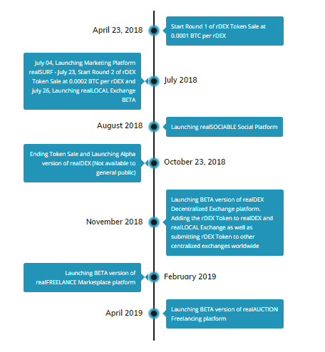 realdex roadmap.png