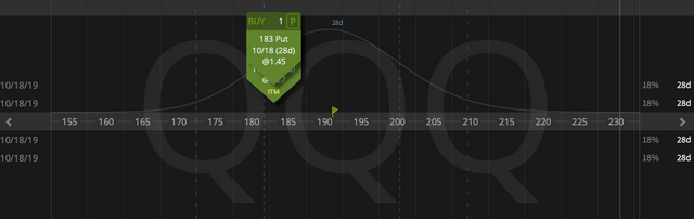 05. Closing QQQ straddle - profit 89 cents - 20.09.2019 copy.png