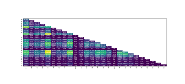 sowpods-bigrams.png