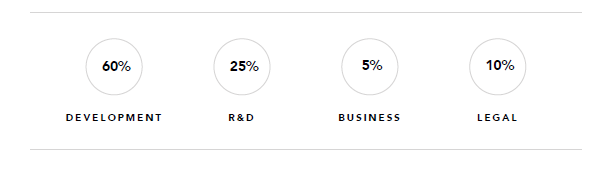 alfa enzo token allocation.PNG