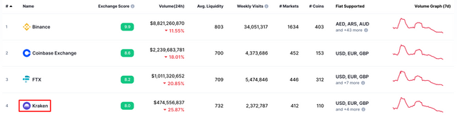 Kraken-CoinMarketcap-.png