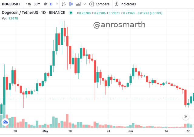 grafico de coinmarketcap de velas japonesas.png