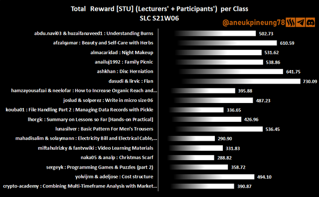 SLCs21w06-Stats-dg06.png