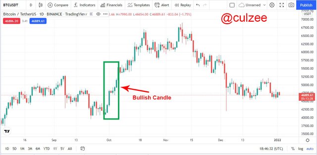 rtJapanese Candlestick Chart.jpg