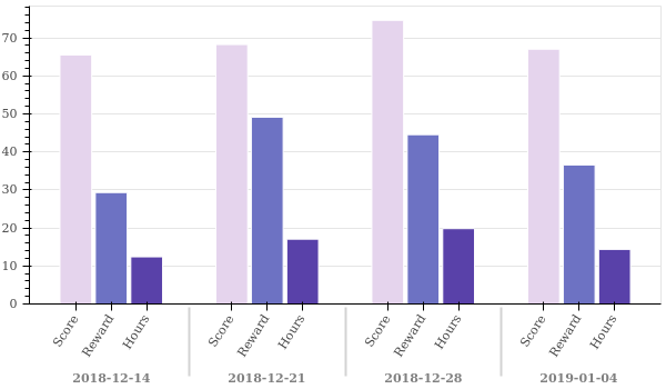 weekly_overview.png