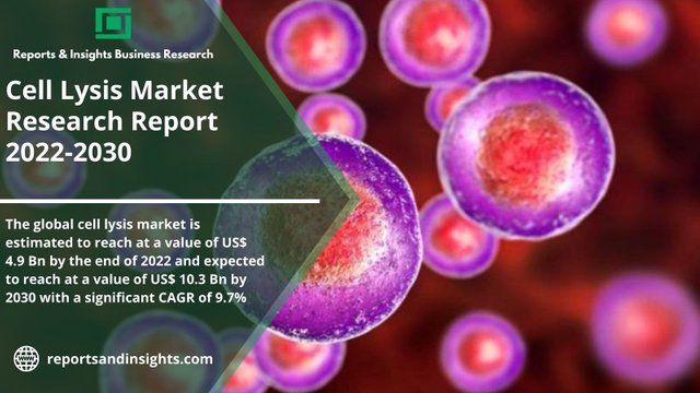 Cell Lysis Market.jpg