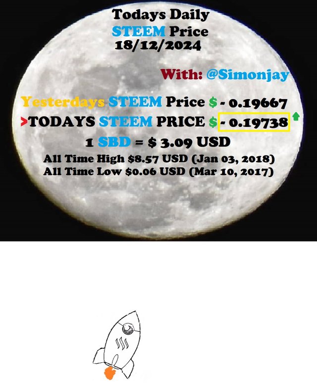 Steem Daily Price MoonTemplate18122024.jpg