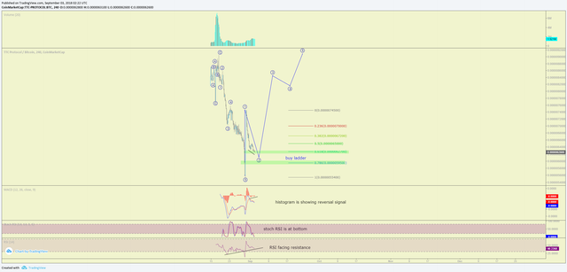 ttc analysis.png