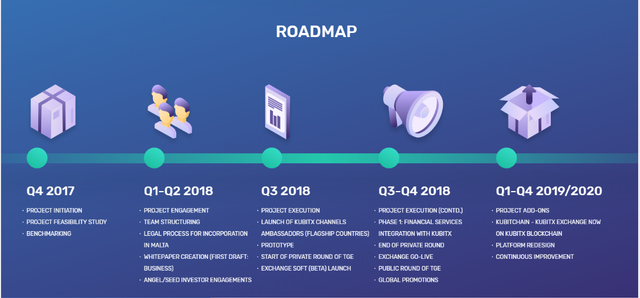 kub roadmap.png