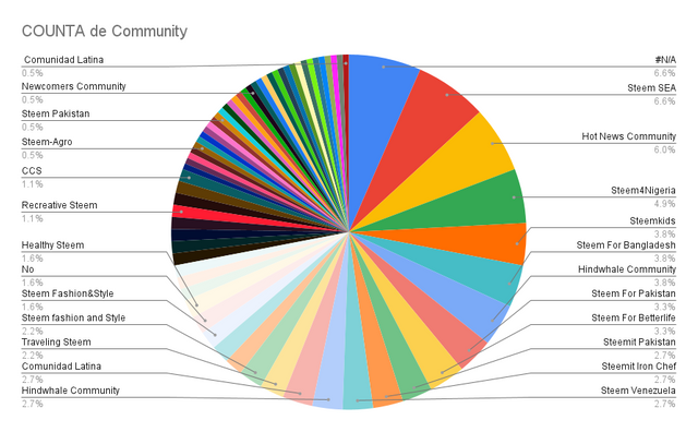 COUNTA de Community.png
