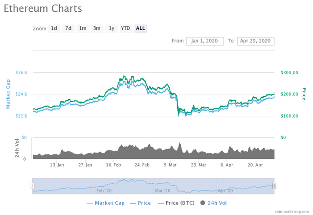 ethereum-charts-1.png