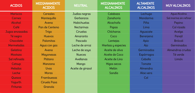 tabla-ph-alimentos-1.png