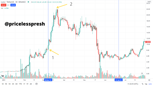 Bitcoin's Trajection priceless 9.png